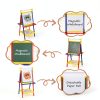 Kids Chalkboard USBJ Portable Magnetic Board-5