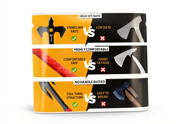 NedFoss Axe Throwing, 11.9" Full Tang Triple Edge Throwing Axe with Sheath TPE Rubber Handle, Axe Throwing Set 3, Axe for Throwing for Gifts-1